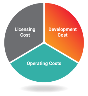 Intelligent Document Processing Return on Investment