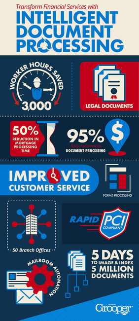 Mortgage Processing Infographic
