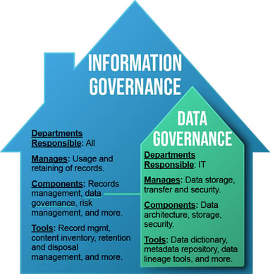Data Governance vs. Information Governance Comparison
