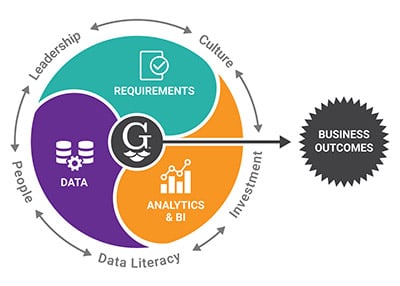 best data analytics platforms