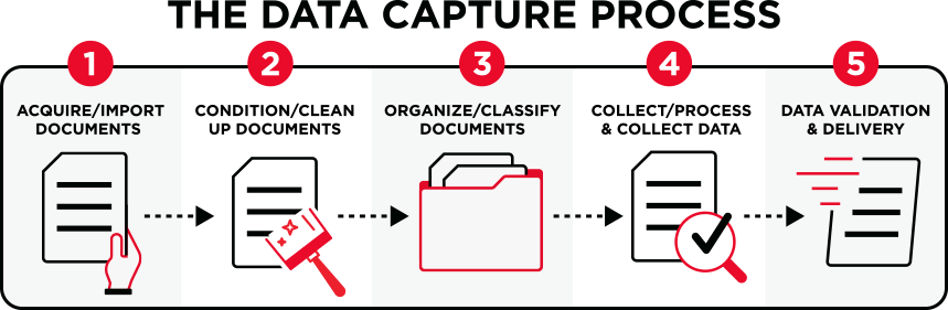 What Is Data Capture The Ultimate Guide What Is Data Capture The Ultimate Guide