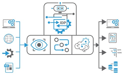 how-data-entry-automation-works