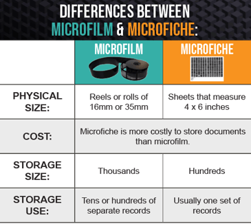 microfiche vs microfilm table