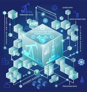 oil and gas lease management software