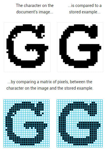 ocr-pixel-character-reading